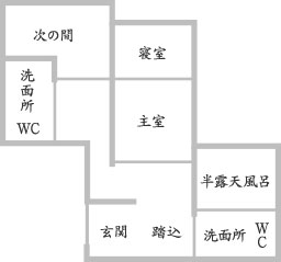 お部屋の概要