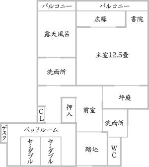 お部屋の概要