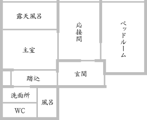 お部屋の概要